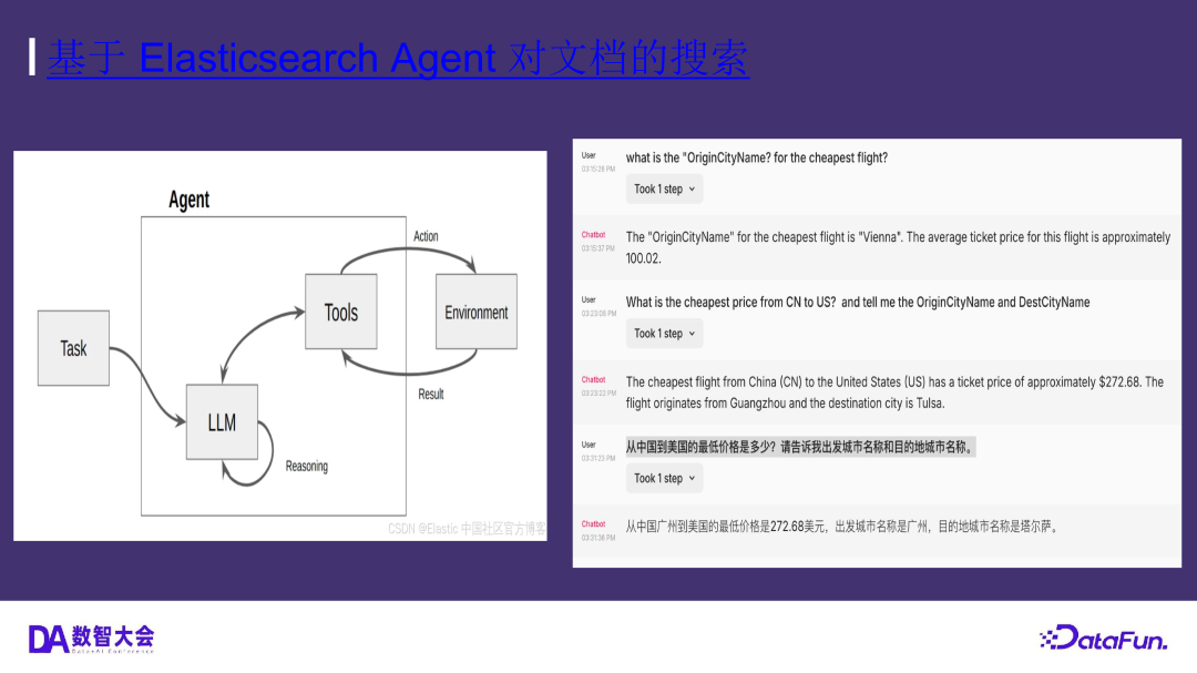 运用 Elasticsearch 进行向量搜索及创建 RAG 应用