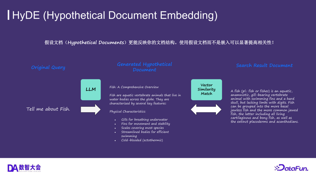运用 Elasticsearch 进行向量搜索及创建 RAG 应用