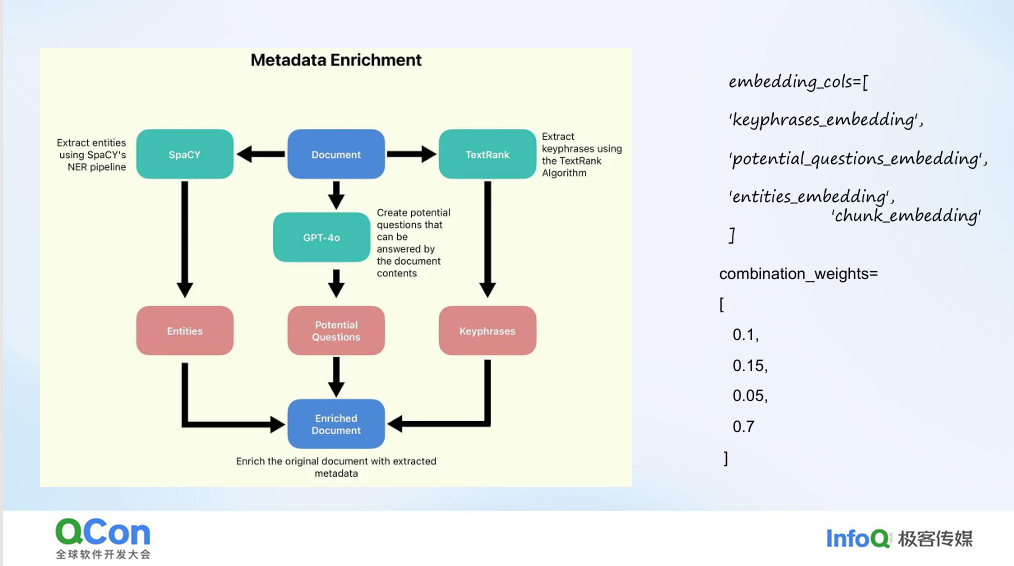 运用 Elasticsearch 进行向量搜索及创建 RAG 应用