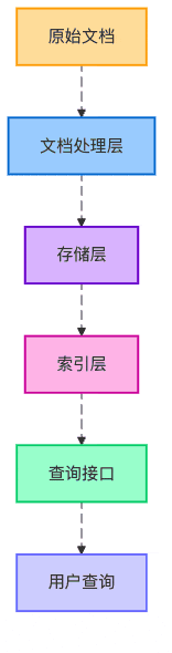 切块、清洗、烹饪：RAG知识库构建的三步曲