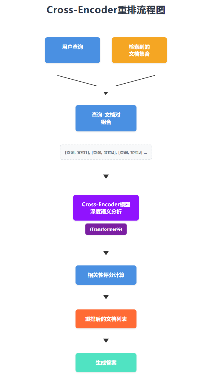 告别新手级RAG！一文掌握专业级后检索优化流水线
