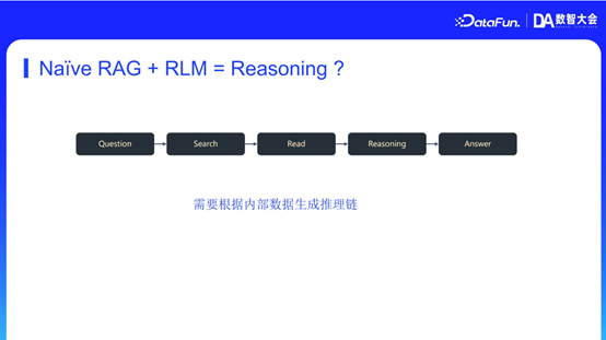 MiniMax RAG 技术：从推理、记忆到多模态的演进与优化