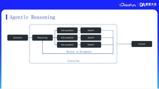 MiniMax RAG 技术：从推理、记忆到多模态的演进与优化