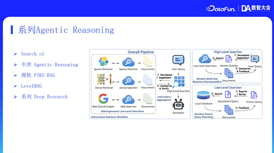 MiniMax RAG 技术：从推理、记忆到多模态的演进与优化