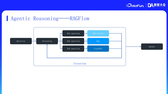 MiniMax RAG 技术：从推理、记忆到多模态的演进与优化