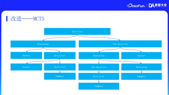 MiniMax RAG 技术：从推理、记忆到多模态的演进与优化