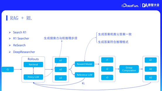 MiniMax RAG 技术：从推理、记忆到多模态的演进与优化