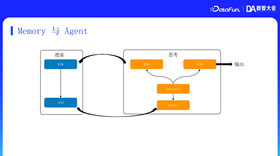 MiniMax RAG 技术：从推理、记忆到多模态的演进与优化