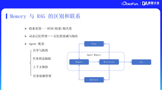 MiniMax RAG 技术：从推理、记忆到多模态的演进与优化