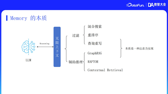 MiniMax RAG 技术：从推理、记忆到多模态的演进与优化