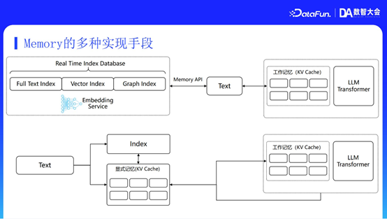 MiniMax RAG 技术：从推理、记忆到多模态的演进与优化