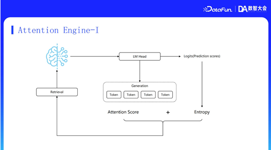 MiniMax RAG 技术：从推理、记忆到多模态的演进与优化