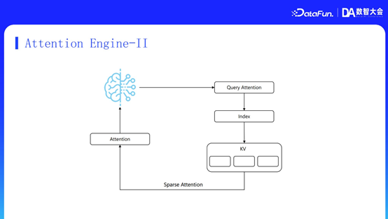 MiniMax RAG 技术：从推理、记忆到多模态的演进与优化