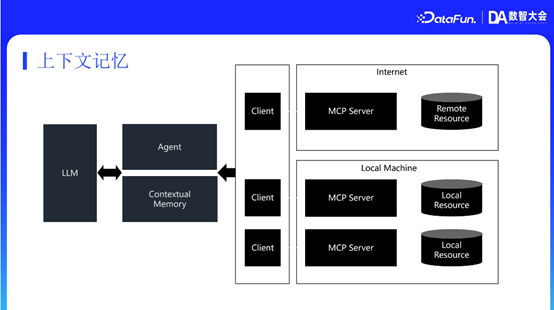 MiniMax RAG 技术：从推理、记忆到多模态的演进与优化
