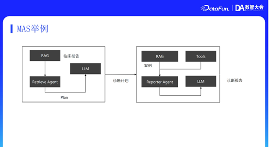 MiniMax RAG 技术：从推理、记忆到多模态的演进与优化