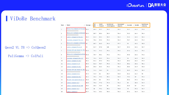 MiniMax RAG 技术：从推理、记忆到多模态的演进与优化