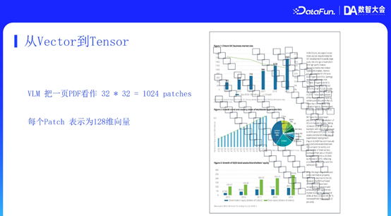 MiniMax RAG 技术：从推理、记忆到多模态的演进与优化