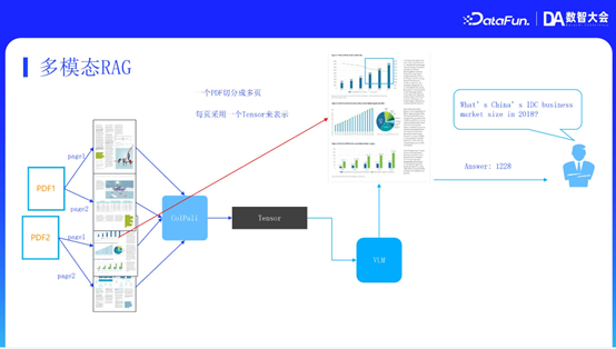 MiniMax RAG 技术：从推理、记忆到多模态的演进与优化