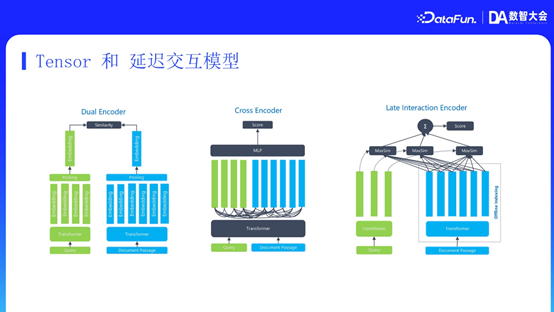 MiniMax RAG 技术：从推理、记忆到多模态的演进与优化