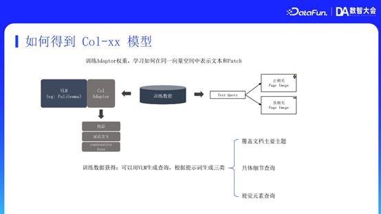 MiniMax RAG 技术：从推理、记忆到多模态的演进与优化