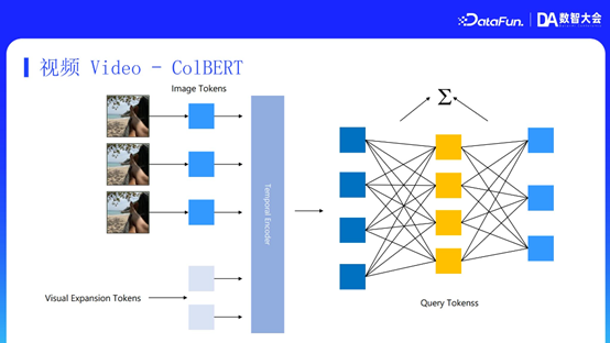 MiniMax RAG 技术：从推理、记忆到多模态的演进与优化