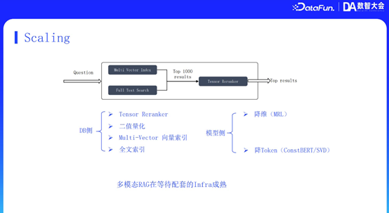 MiniMax RAG 技术：从推理、记忆到多模态的演进与优化
