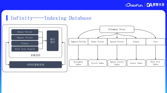MiniMax RAG 技术：从推理、记忆到多模态的演进与优化