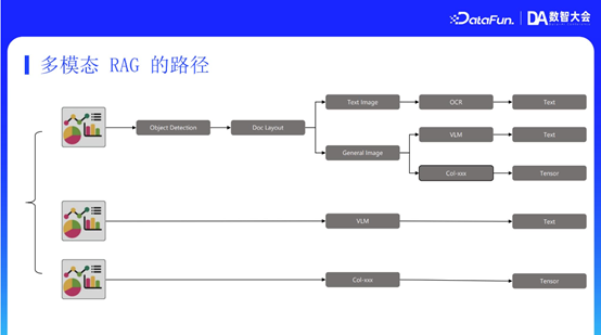 MiniMax RAG 技术：从推理、记忆到多模态的演进与优化