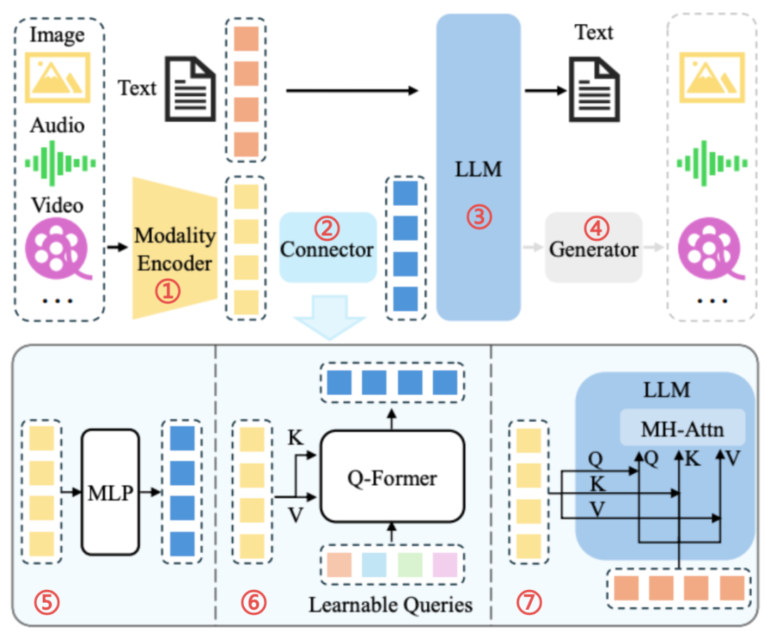 关于多模态应用的几个疑问，以及多模态应该怎么应用于RAG？
