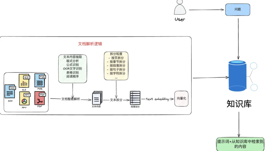 关于多模态应用的几个疑问，以及多模态应该怎么应用于RAG？