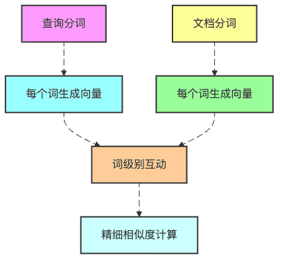 检索器江湖：那些让RAG神功大成的武林绝学