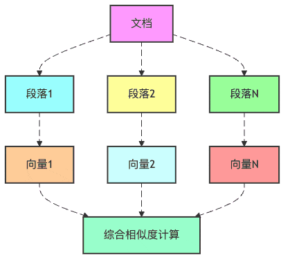 检索器江湖：那些让RAG神功大成的武林绝学
