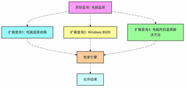 检索器江湖：那些让RAG神功大成的武林绝学