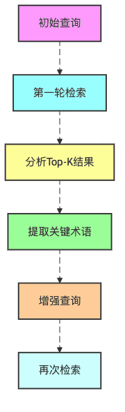 检索器江湖：那些让RAG神功大成的武林绝学