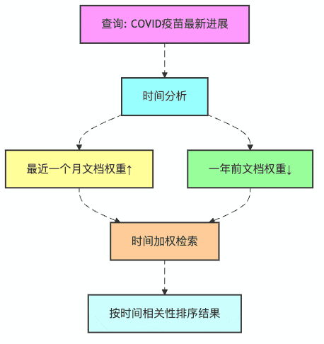 检索器江湖：那些让RAG神功大成的武林绝学