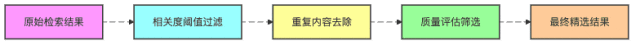 检索器江湖：那些让RAG神功大成的武林绝学