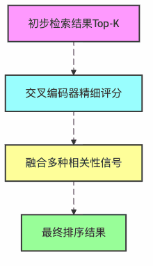 检索器江湖：那些让RAG神功大成的武林绝学