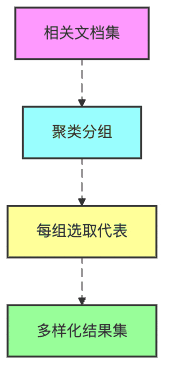 检索器江湖：那些让RAG神功大成的武林绝学