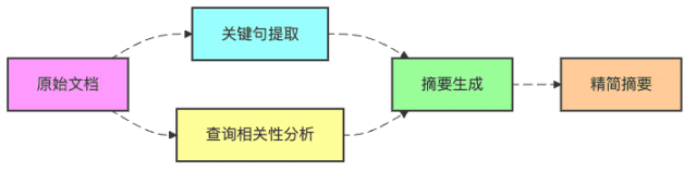 检索器江湖：那些让RAG神功大成的武林绝学