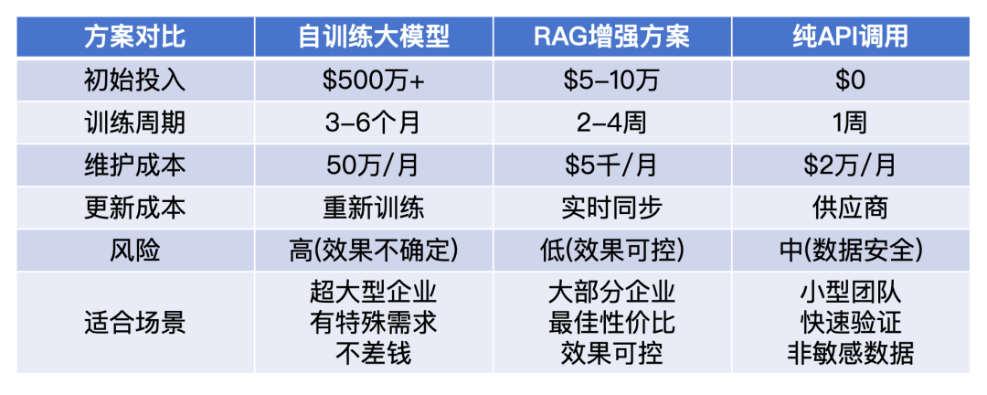 RAG彻底爆了！一文掌握其效果优化的架构设计及核心要点