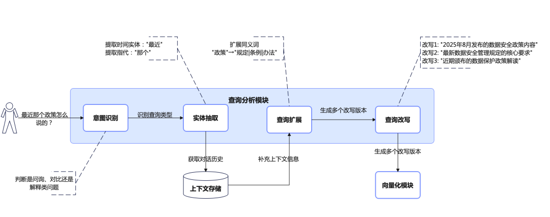 RAG彻底爆了！一文掌握其效果优化的架构设计及核心要点