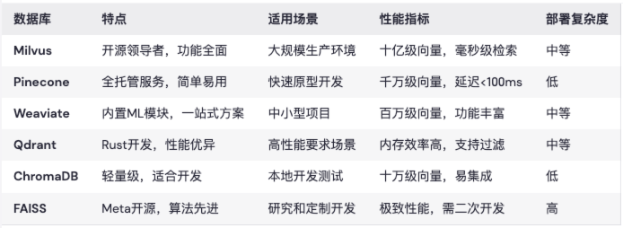 RAG彻底爆了！一文掌握其效果优化的架构设计及核心要点