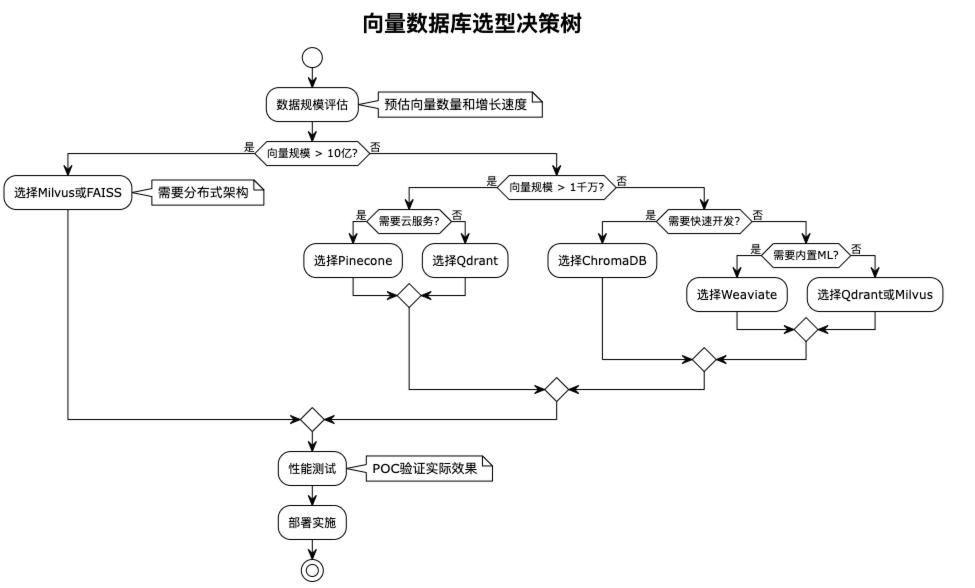 RAG彻底爆了！一文掌握其效果优化的架构设计及核心要点