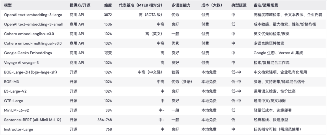 RAG彻底爆了！一文掌握其效果优化的架构设计及核心要点