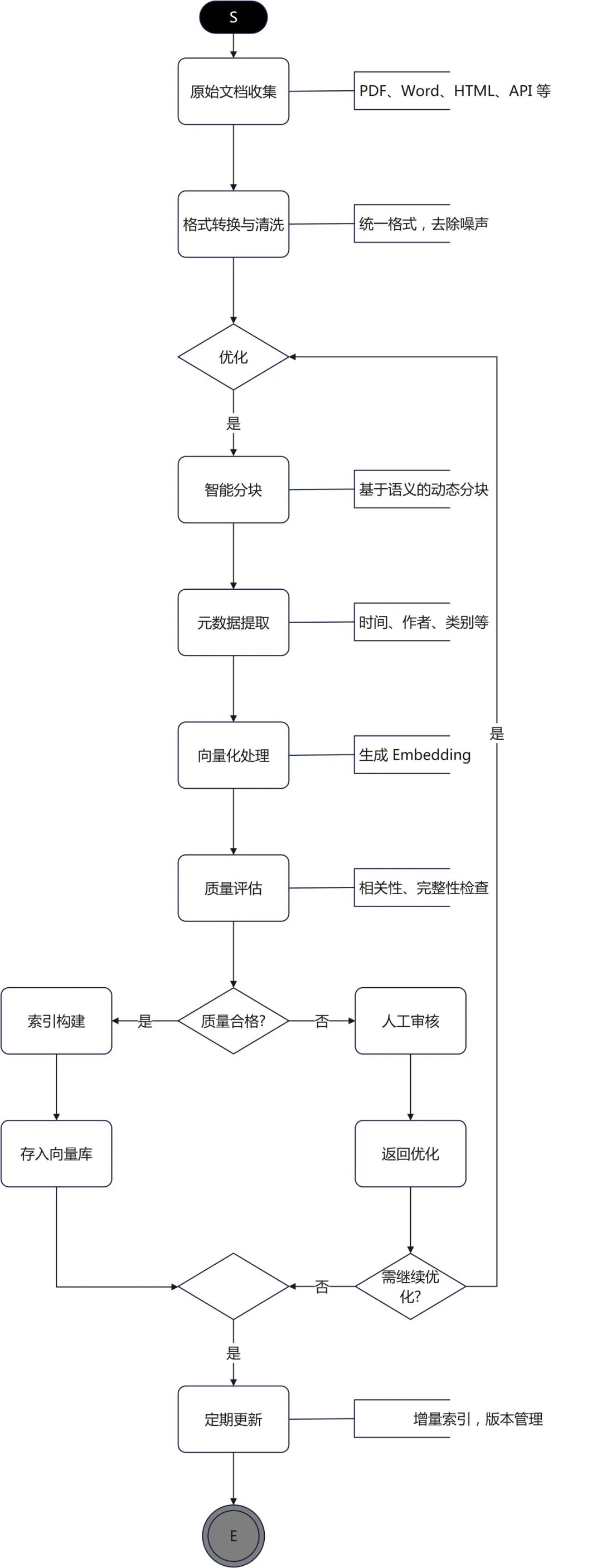RAG彻底爆了！一文掌握其效果优化的架构设计及核心要点