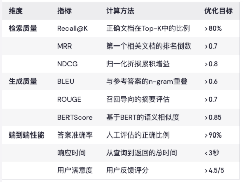 RAG彻底爆了！一文掌握其效果优化的架构设计及核心要点