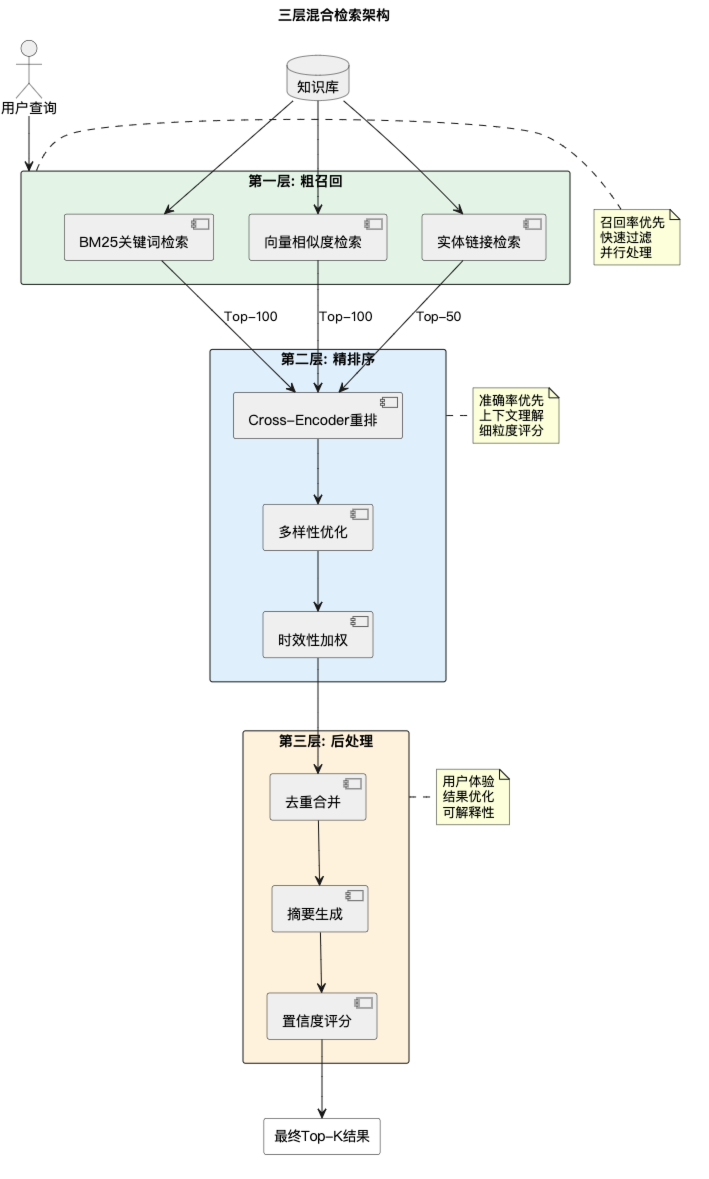 RAG彻底爆了！一文掌握其效果优化的架构设计及核心要点