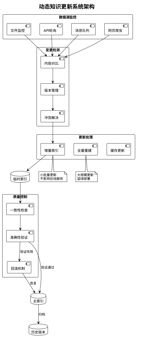 RAG彻底爆了！一文掌握其效果优化的架构设计及核心要点