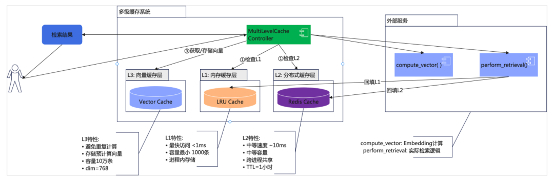RAG彻底爆了！一文掌握其效果优化的架构设计及核心要点