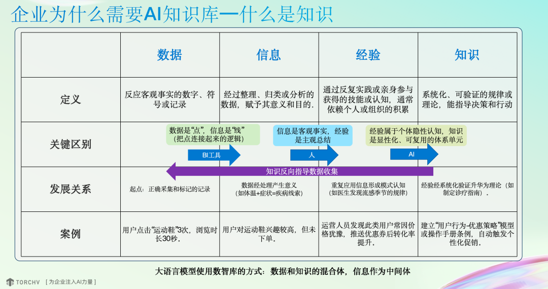 应对知识管理挑战：RAG技术如何驱动企业智能化升级